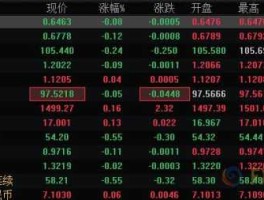 汇通网（汇通网官网手机版行情）