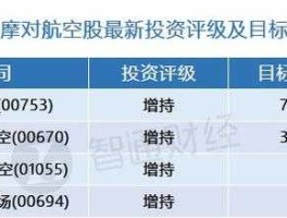 首都航空股市（首都航空股市行情）