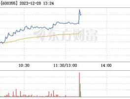 股票600355，精伦电子主营业务？