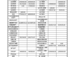 工商银行财务报表，工商年报和财务报表不一致怎么办？