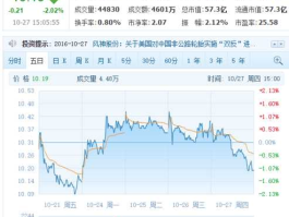 风神股份股票 上证综指成分股共多少只？