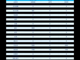 指纹概念股？传感器概念股有哪些？