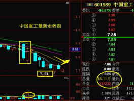 中国重工股票分析？中国重工股票分析？