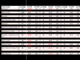 广汇股份 什么是蓝筹股除了蓝筹股还有什么股？