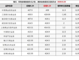 2020年今日黄金回收价格（谁知道回收金条的价格是多少？）