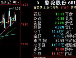 000571股票（氢能概念股有哪些？）