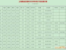 今天上海黄金交易所价(今日上海黄金交易所实时价格关)