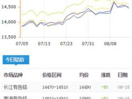 2020年11月份长江铝锭价格今日铝价(2020年11月10日长江铝锭价)