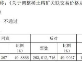 包钢稀土新闻（600111包钢稀土为什么如此强势现价可以介入吗？）