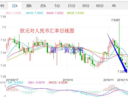 人民币兑欧元汇率走势预测（人民币兑换欧元汇率走势查询）