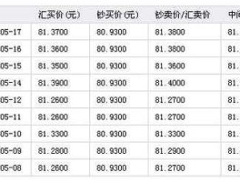 人民币港币汇率中间价 国家外汇(港币兑人民币中间价 外汇局)