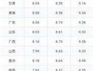 重庆油价 为什么重庆的油价不降？