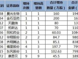 晨光生物吧？邯郸地区主板上市的A股企业有多少家？