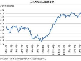 美金兑换人民币最新汇率（美元兑人民币走势图）