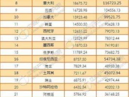 gdp2014排名，2020世界富强国家排名？