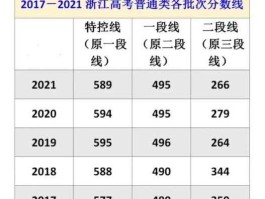 2014浙江高考分数线 浙江高考哪几门可以考两次？