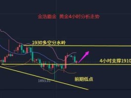 今日黄金最新分析走势金投网（今日黄金最新分析走势分析）