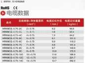 线材 线材型号h05vv一f是指什么标准电线？