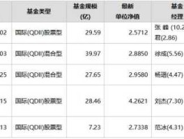 富国医疗保健 基金价格回调，基金持有者受损吗？