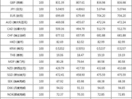 2019年缅币对人民币汇率(缅币对人民币最新汇率)