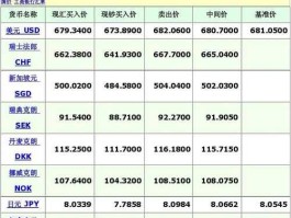 中行当日外汇牌价(中国银行当日外汇行情)