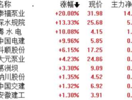 中国电建股票，中国电建股票为什么怎么活跃？