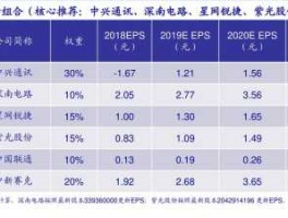 农业机械股票？农业龙头股有哪些？