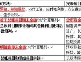 新增投资者12万（中途新增投资者怎么算实收资本？）