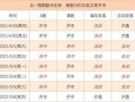 股市五一安排？2023年五一股市开盘时间？