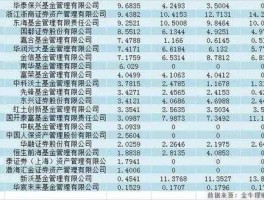 嘉实基金？嘉实旗下哪些基金好？