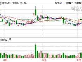 st海龙股票？潍坊上市公司有哪33家？