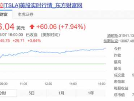 股票600367，10月月线股价最低1885的股价是哪些？
