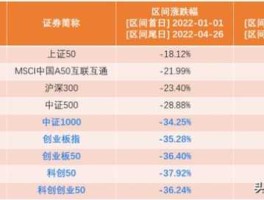 海富通精选混合，创业板指数基金有哪些呢？