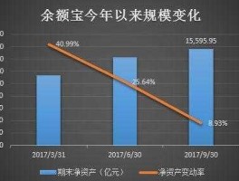 余额宝新规模（余额宝2021年总规模？）