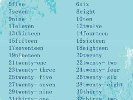 161719，11，12，13，14，15，16，17，18，19，20的英文怎么写？