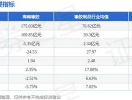 海南橡胶股票？海南橡胶增持股票会涨吗？