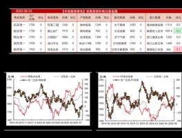 50etf分红？上证指数ETF每年有分红吗？