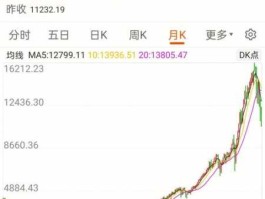 纳斯达克指数（怎么看纳斯达克指数？）