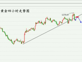 今日黄金走势？今日现货黄金行情为什么出现跳水行情？