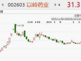 股票000938 紫光药业股票代码？