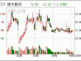 徕木股份东方财富网（603633 徕木股份股）