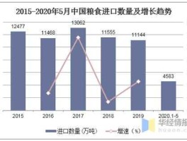 我国谷物净进口量（2019年我国粮食进口有多少？）