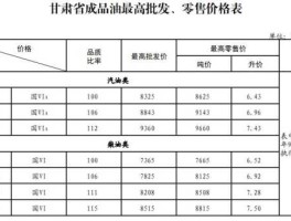 2021年成品油调价最新消息(2021年成品油调价最新消息表)