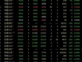 齐鲁期货，蔬菜有期货吗？