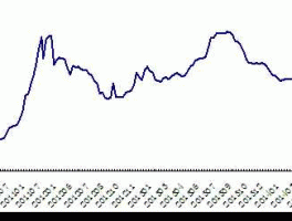 价格走势图？如何在股票交易软件上看钨的期货价格走势图？