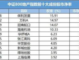 600186股吧？地方国企股票有哪些？