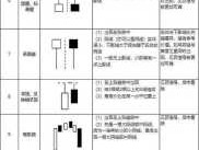 k线图入门知识讲解(k线图入门教程合集)