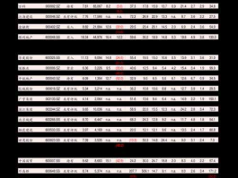 基金科讯，天天基金网净值查询怎么查？