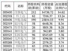 新能源汽车上市公司，充电桩概念股有哪些上市公司？