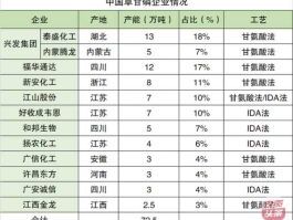 草甘膦概念股（孟山都草甘膦生产情况？）